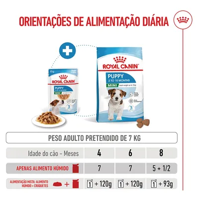 Royal Canin Mini Puppy em molho