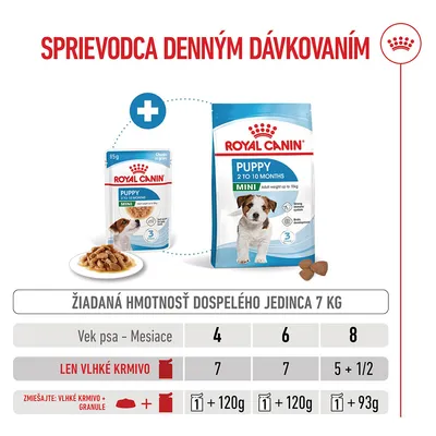 Royal Canin Mini Puppy v omáčke