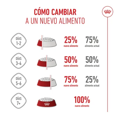 Royal Canin Mini Starter Mother & Babydog