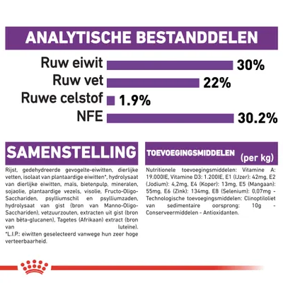 Analytische bestanddelen: ruw eiwit 30%, ruw vet 22%, ruwe celstof 1,9%, NFE 30,2%. Samenstelling en toevoegingsmiddelen per kg vermeld, inclusief vitaminen en mineralen.