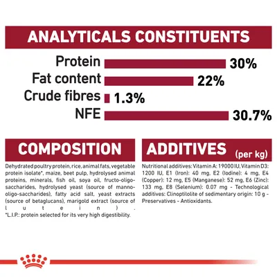 Analyysit: proteiini 30 %, rasva 22 %, raakakuitu 1,3 %, NFE 30,7 %. Koostumus ja lisäaineet näkyvissä englanniksi. Tuotemerkki ei näy selvästi.