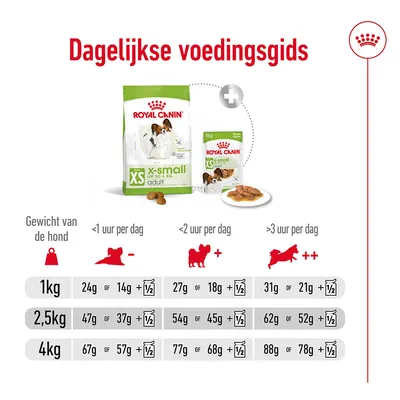 Dagelijkse voedingsgids Royal Canin XS x-small adult: voedingstabellen voor honden van 1 kg, 2,5 kg en 4 kg met aanbevolen hoeveelheden droog- en natvoer per activiteitsniveau.