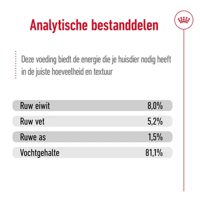 Analytische bestanddelen: ruw eiwit 8,0%, ruw vet 5,2%, ruwe as 1,5%, vochtgehalte 81,1%. Tekst: deze voeding biedt de energie die je huisdier nodig heeft in de juiste hoeveelheid en textuur.