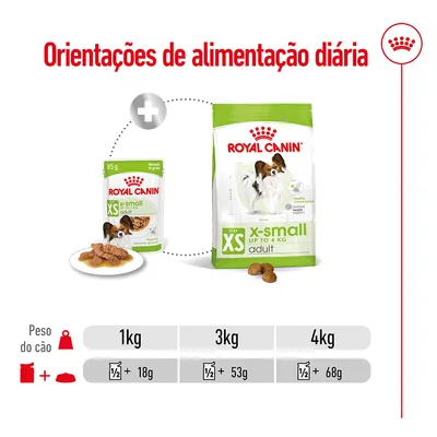 Orientações de alimentação diária Royal Canin XS: para cães de 1 kg, ½ saqueta + 18 g; 3 kg, ½ saqueta + 53 g; 4 kg, ½ saqueta + 68 g. Imagem das embalagens visíveis.