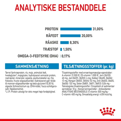 Analytiske bestanddele: protein 31 %, råfedt 20 %, råaske 8,3 %, træstof 1,5 %, omega-3-fedtsyre (DHA) 0,17 %. Sammensætning og tilsætningsstoffer pr. kg vises med detaljeret tekst.