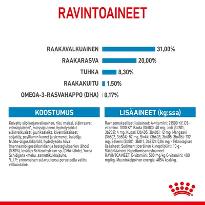 Ravintoaineet: raakavalkuainen 31 %, raakarasva 20 %, tuhka 8,3 %, raakakuitu 1,5 %, omega-3-rasvahappo (DHA) 0,17 %. Koostumus ja lisäaineet näkyvissä pienellä tekstillä.