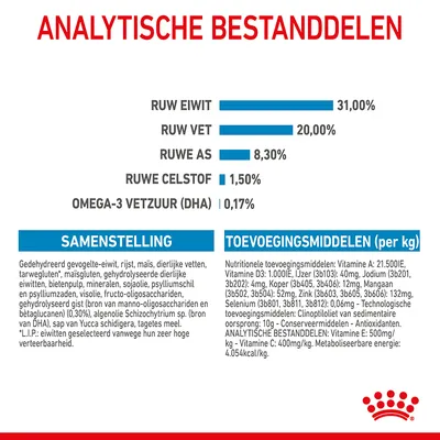 Analytische bestanddelen: ruw eiwit 31%, ruw vet 20%, ruwe as 8,3%, ruwe celstof 1,5%, omega-3 vetzuur (DHA) 0,17%. Samenstelling en toevoegingsmiddelen per kg zichtbaar.