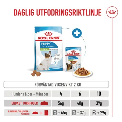 Daglig utfodringsriktlinje för Royal Canin Puppy X-Small. Förväntad vuxenvikt 2 kg. Torrfoder: 4 mån 56g, 6 mån 48g, 10 mån 39g. Blandning: ½ våtfoder + 45g, 37g, 29g torrfoder.