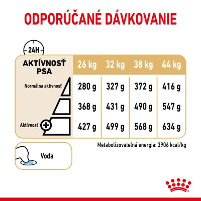 Odporúčané dávkovanie podľa aktivity psa: 26 kg 280–427 g, 32 kg 327–499 g, 38 kg 372–568 g, 44 kg 416–634 g denne. Metabolizovateľná energia: 3906 kcal/kg. Voda vždy k dispozícii.