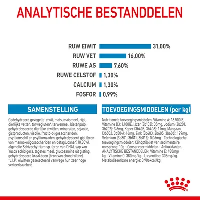 Analytische bestanddelen: ruw eiwit 31%, ruw vet 16%, ruwe as 7,6%, ruwe celstof 1,3%, calcium 1,3%, fosfor 0,99%. Samenstelling en toevoegingsmiddelen in kleine tekst zichtbaar.