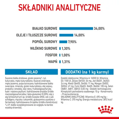 Składniki analityczne: białko surowe 34 %, oleje i tłuszcze surowe 14 %, popiół surowy 7,90 %, włókno surowe 1,30 %, fosfor 1 %, wapń 1,31 %. Skład i dodatki podane poniżej.