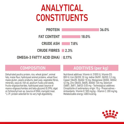 Analytiska beståndsdelar: protein 36 %, fett 18 %, råaska 7,8 %, råfiber 2,3 %, omega-3-fettsyra (DHA) 0,17 %. Innehåll och tillsatser per kg visas i tabell.