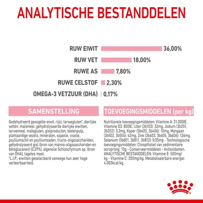Analytische bestanddelen: ruw eiwit 36%, ruw vet 18%, ruwe as 7,8%, ruwe celstof 2,3%, omega-3 vetzuur (DHA) 0,17%. Samenstelling en toevoegingsmiddelen per kg vermeld.