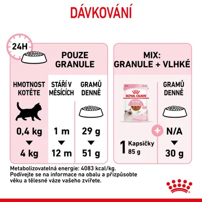 Dávkování: pouze granule pro kotě 0,4–4 kg, stáří 1–12 měsíců, 29–51 g denně. Mix: 1 kapsička Royal Canin Kitten 85 g plus 30 g granulí denně. Energetická hodnota 4083 kcal/kg.