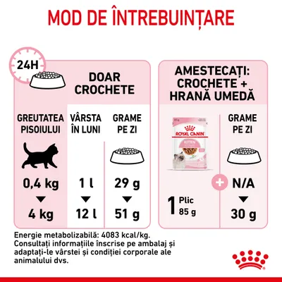 Instrucțiuni de hrănire Royal Canin pentru pisoi: doar crochete 29–51 g/zi în funcție de vârstă și greutate sau amestec 1 plic 85 g hrană umedă + 30 g crochete. Energie: 4083 kcal/kg.