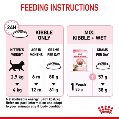 Feeding instructions showing daily amounts for kittens by weight and age: kibble only, or mix of one 85g wet pouch plus reduced kibble. Refer to pack for details and adjust as needed.