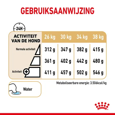 Gebruiksaanwijzing: voedingsadvies per hondengewicht (26–38 kg) en activiteitsniveau, met dagelijkse hoeveelheden in gram. Water en metabole energie 3.506 kcal/kg vermeld.