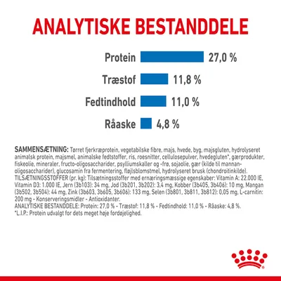 Analytiske bestanddele: Protein 27,0 %, Træstof 11,8 %, Fedtindhold 11,0 %, Råaske 4,8 %. Sammensætning og tilsætningsstoffer er listet med detaljeret tekst.