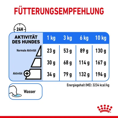 Fütterungsempfehlung für Hunde basierend auf Gewicht und Aktivität: 1kg bis 10kg, normale Aktivität 23-130g, erhöhte Aktivität 30-167g, hohe Aktivität 34-194g. Energiegehalt: 3234 kcal/kg.