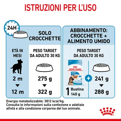 Istruzioni per l’uso: solo crocchette 275–322 g al giorno, abbinamento crocchette + 1 bustina Royal Canin Puppy 140 g: 241–288 g. Età cane 2–12 mesi. Energia 3812 kcal/kg.