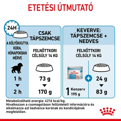 Etetési útmutató: kölyökkutya kora hónapban, felnőttkori célsúly 14 kg. Csak tápszemcse: 73–170 g. Keverve: 1 konzerv (195 g) + 24–83 g tápszemcse. Metabolizálható energia: 4216 kcal/kg.