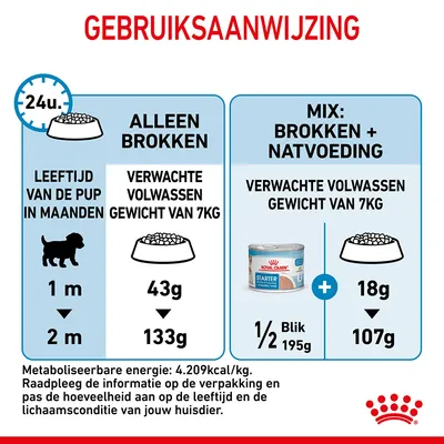 Gebruiksaanwijzing: voedingsadvies voor puppy’s met verwacht volwassen gewicht van 7 kg. Alleen brokken: 1 maand 43g, 2 maanden 133g. Mix: ½ blik natvoer + 18g tot 107g brokken.