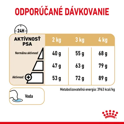 Odporúčané dávkovanie podľa aktívnosti psa: 2 kg 40–53 g, 3 kg 55–72 g, 4 kg 68–89 g. Metabolizovateľná energia: 3963 kcal/kg. Prístup k vode je potrebný.
