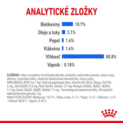 Analytické zložky: bielkoviny 10,7 %, oleje a tuky 3,1 %, popol 1,6 %, vláknina 1,4 %, vlhkosť 80,8 %, vápnik 0,18 %. Zloženie a doplnkové látky uvedené nižšie.
