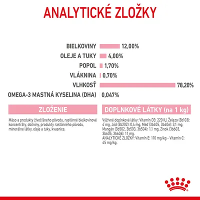 Analytické zložky: bielkoviny 12 %, oleje a tuky 4 %, popol 1,7 %, vláknina 0,7 %, vlhkosť 78,2 %, DHA 0,047 %. Zloženie a doplnkové látky uvedené v texte.