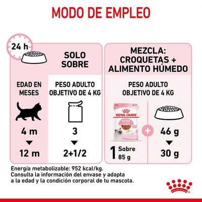 Modo de empleo Royal Canin Kitten: solo sobre, 3 a 2+1/2 sobres diarios según edad; mezcla, 1 sobre 85 g más 46 a 30 g croquetas para peso adulto objetivo de 4 kg. Energía: 952 kcal/kg.
