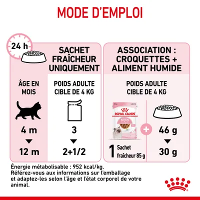 Mode d’emploi Royal Canin : sachet fraîcheur uniquement, 3 à 2,5 sachets/jour selon l’âge ; ou association 1 sachet 85 g + 46 à 30 g croquettes pour un poids adulte cible de 4 kg.