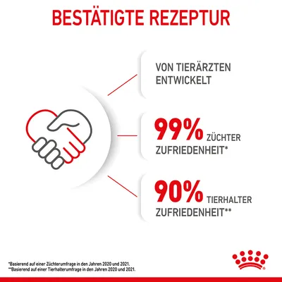 Bestätigte Rezeptur: Von Tierärzten entwickelt, 99% Züchterzufriedenheit*, 90% Tierhalterzufriedenheit**. Basierend auf Umfragen in den Jahren 2020 und 2021.