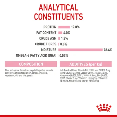 Analytical constituents: protein 12%, fat 4%, crude ash 1.8%, crude fibres 0.8%, moisture 78.4%, omega-3 fatty acid (DHA) 0.03%. Composition and additives per kg listed.