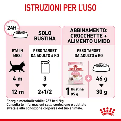 Istruzioni per l’uso Royal Canin Kitten: solo bustina, 3 a 2½ al giorno; abbinamento crocchette e umido, 1 bustina da 85 g più 46 g a 30 g di crocchette per peso target adulto 4 kg.