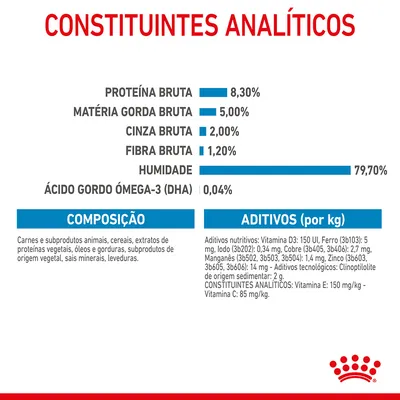 Constituintes analíticos: proteína bruta 8,30 %, matéria gorda 5 %, cinza 2 %, fibra 1,20 %, humidade 79,70 %, ómega-3 (DHA) 0,04 %. Composição e aditivos detalhados visíveis.