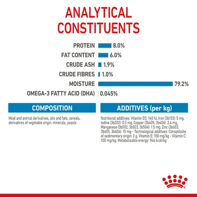 Analytical constituents: protein 8%, fat 6%, crude ash 1.9%, crude fibres 1%, moisture 79.2%, omega-3 fatty acid (DHA) 0.045%. Composition and additives per kg listed.