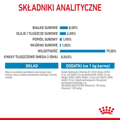 Składniki analityczne: białko surowe 8 %, tłuszcze 6 %, popiół 1,9 %, włókno 1 %, wilgotność 79,2 %, DHA 0,045 %. Skład: mięso, oleje, zboża, minerały. Dodatki: witaminy, minerały.