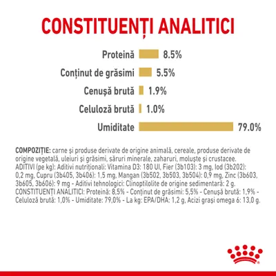 Constituenți analitici: proteină 8,5 %, grăsimi 5,5 %, cenușă brută 1,9 %, celuloză brută 1,0 %, umiditate 79,0 %. Compoziție și aditivi nutriționali vizibili în imagine.