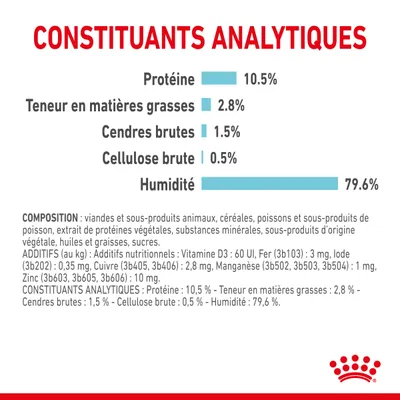 Constituants analytiques : Protéine 10,5 %, matières grasses 2,8 %, cendres brutes 1,5 %, cellulose brute 0,5 %, humidité 79,6 %. Composition et additifs nutritionnels listés.
