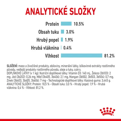 Analytické složky: protein 10,5 %, obsah tuku 3,0 %, hrubý popel 1,9 %, hrubá vláknina 0,4 %, vlhkost 81,2 %. Složení a doplňkové látky uvedeny pod textem.