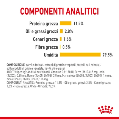 Componenti analitici: proteina grezza 11,5 %, oli e grassi grezzi 2,8 %, ceneri grezze 1,6 %, fibra grezza 0,5 %, umidità 79,5 %. Composizione e additivi elencati in basso.
