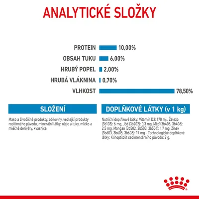 Analytické složky: protein 10 %, tuk 6 %, hrubý popel 2 %, vláknina 0,7 %, vlhkost 78,5 %. Složení a doplňkové látky včetně vitamínů a minerálů uvedeny v tabulce.
