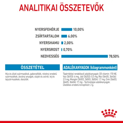 Analitikai összetevők: nyersfehérje 10%, zsírtartalom 6%, nyershamu 2%, nyersrost 0,7%, nedvesség 78,5%. Összetétel és adalékanyagok részletesen feltüntetve.