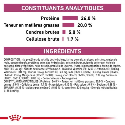 Constituants analytiques : protéine 26 %, matières grasses 20 %, cendres brutes 5 %, cellulose brute 1,7 %. Ingrédients principaux : riz, protéines de volaille déshydratées, farine de maïs.