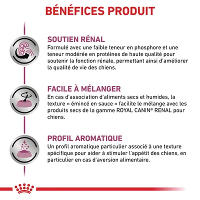 BÉNÉFICES PRODUIT : SOUTIEN RÉNAL, FACILE À MÉLANGER, PROFIL AROMATIQUE. Texte en français sur les avantages du produit ROYAL CANIN RENAL pour chiens, détails inclus.
