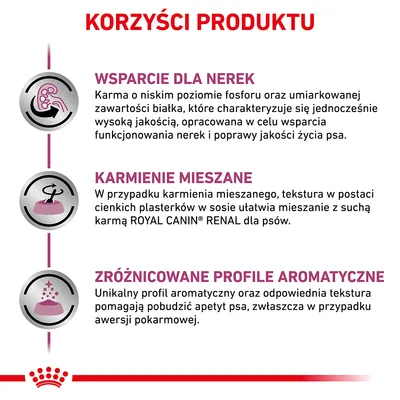 Korzyści produktu: wsparcie dla nerek, karmienie mieszane z ROYAL CANIN RENAL, zróżnicowane profile aromatyczne pobudzające apetyt psa. Tekst w języku polskim.