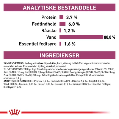 Analytiske bestanddele: protein 3,7 %, fedtindhold 6,0 %, råaske 1,2 %, vand 80,0 %, essentiel fedtsyre 1,6 %. Ingredienser: kød, animalske biprodukter, korn, olier, fedtstoffer m.m.