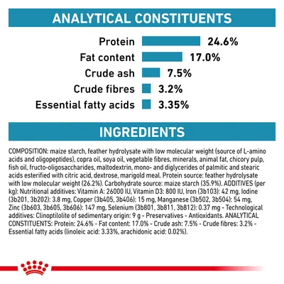 Analytical constituents: protein 24.6%, fat content 17.0%, crude ash 7.5%, crude fibres 3.2%, essential fatty acids 3.35%. Ingredients and additives list shown.