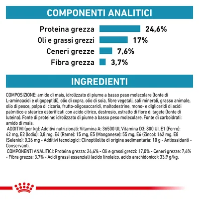 Tabella con componenti analitici: proteina grezza 24,6 %, oli e grassi grezzi 17 %, ceneri grezze 7,6 %, fibra grezza 3,7 %. Elenco ingredienti e additivi visibili.