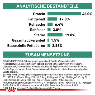 Analytische Bestandteile: Protein 46%, Fettgehalt 12%, Rohasche 6.4%, Rohfaser 3.8%, Stärke 19%, Gesamtzuckeranteil 1.5%, Essenzielle Fettsäuren 2.88%. Zusammensetzung und Zusatzstoffe sichtbar.